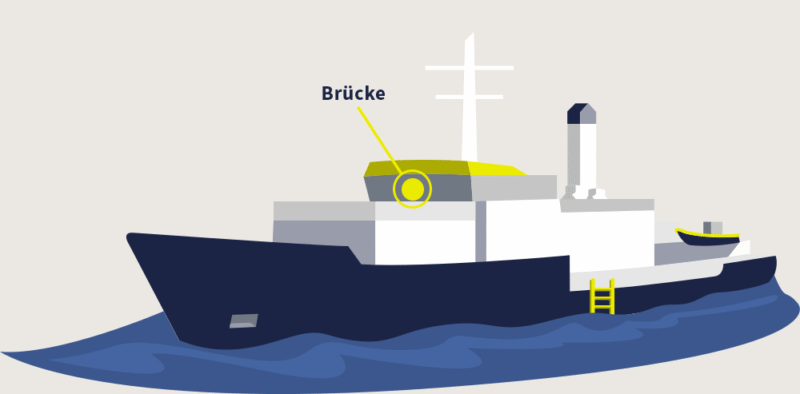 Illustration des Rettungsschiffes Humanity 1, in der die Brücke gekennzeichnet ist.